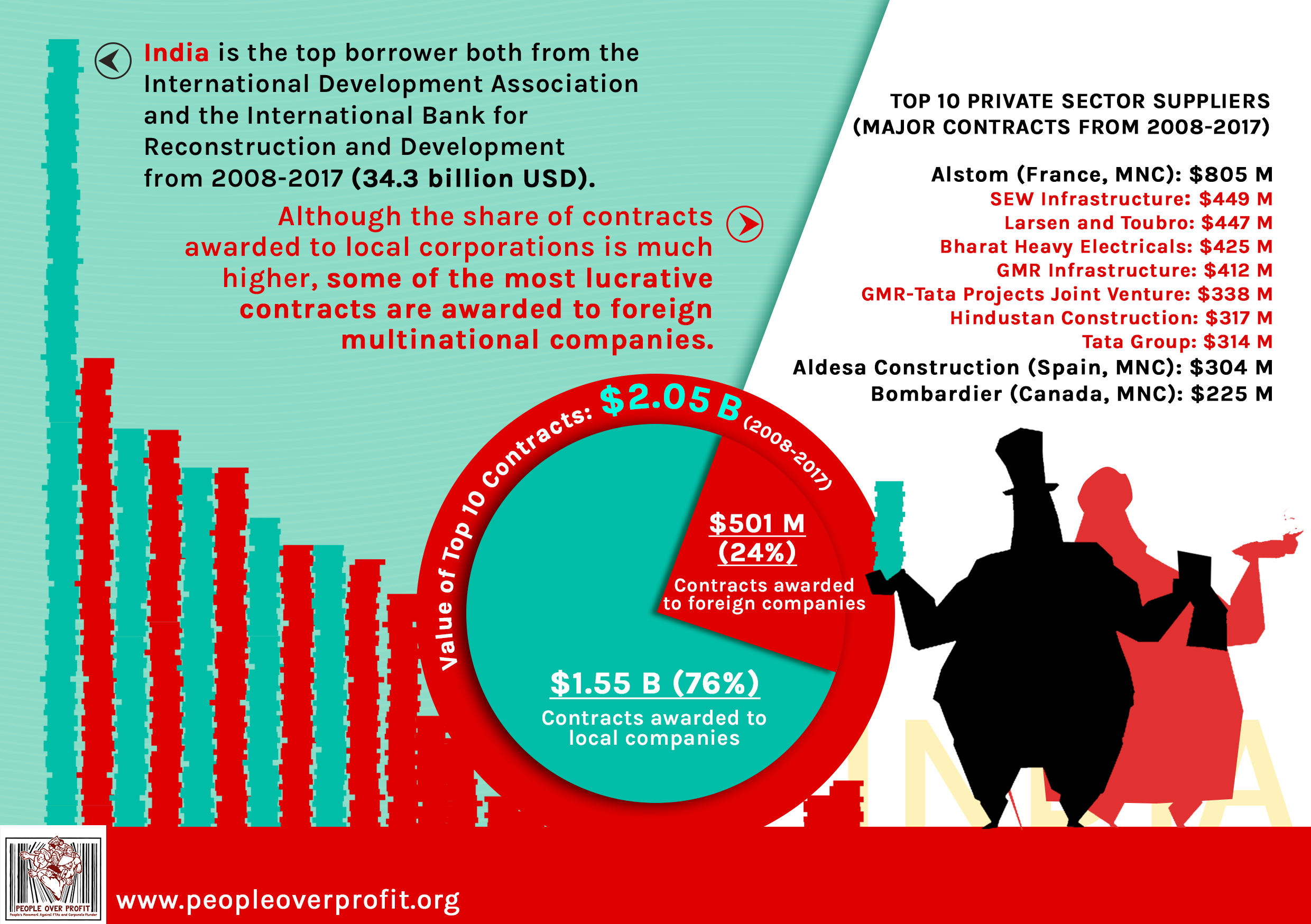 Infographics How the World Bank Group facilitates the Corporate